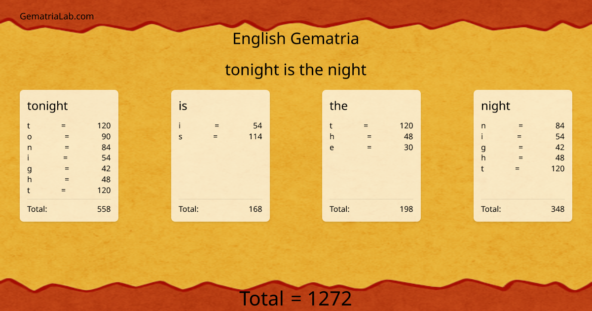 tonight is the night in english Gematria